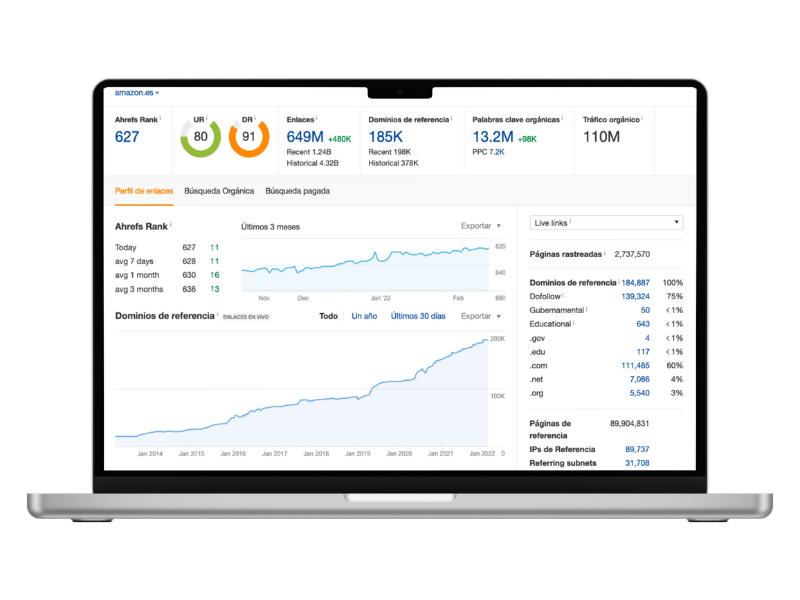 Auditoria SEO ahrefs