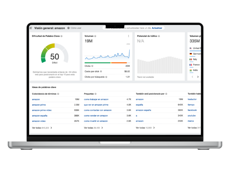 Auditoria SEO ahrefs
