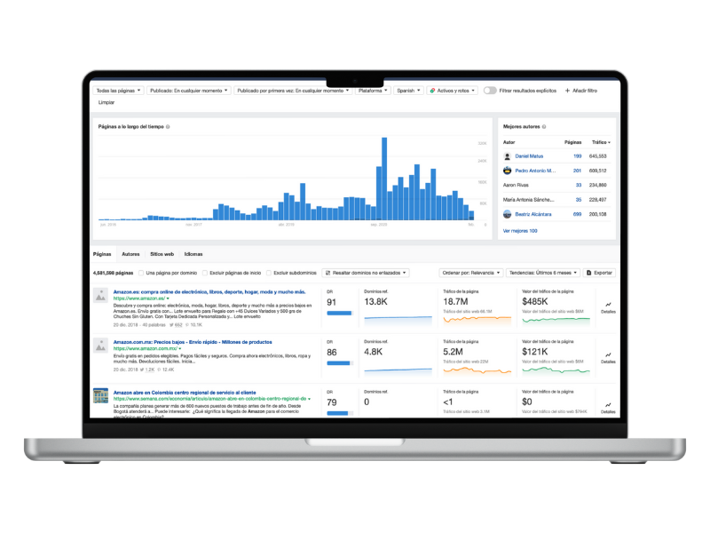 Auditoria SEO ahrefs